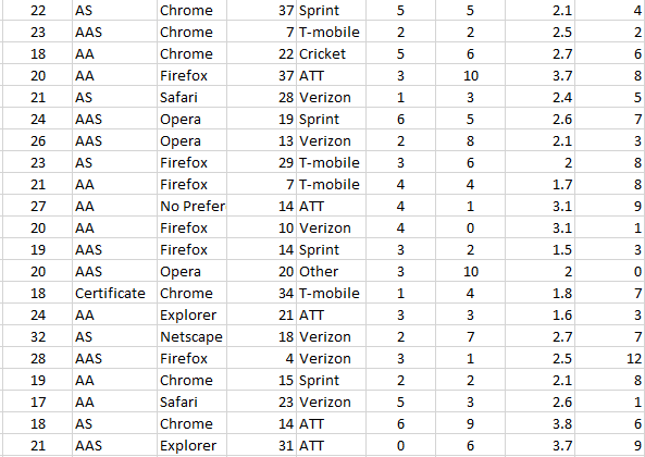 of every 20th student until 100 CLC students from the Grayslake Campus
