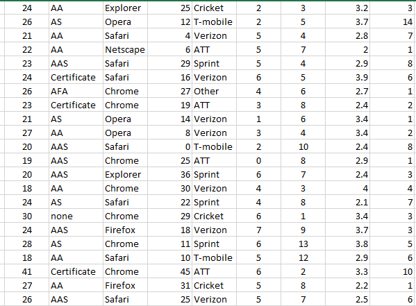 who visited the math center during the Fall 2019 was collected. State