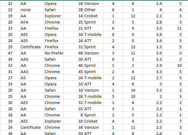 the population based on this sample. Decide if your sample is representative