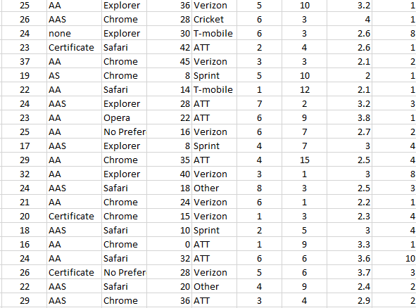 of the population and state your reasons for your response. This will