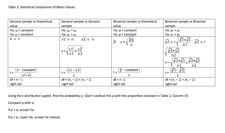Use Summary 5b, Table 2, Column 21.Select a different quantitative variable. 2.Divide