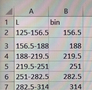 Around what values do the data tend to cluster? Is one measure