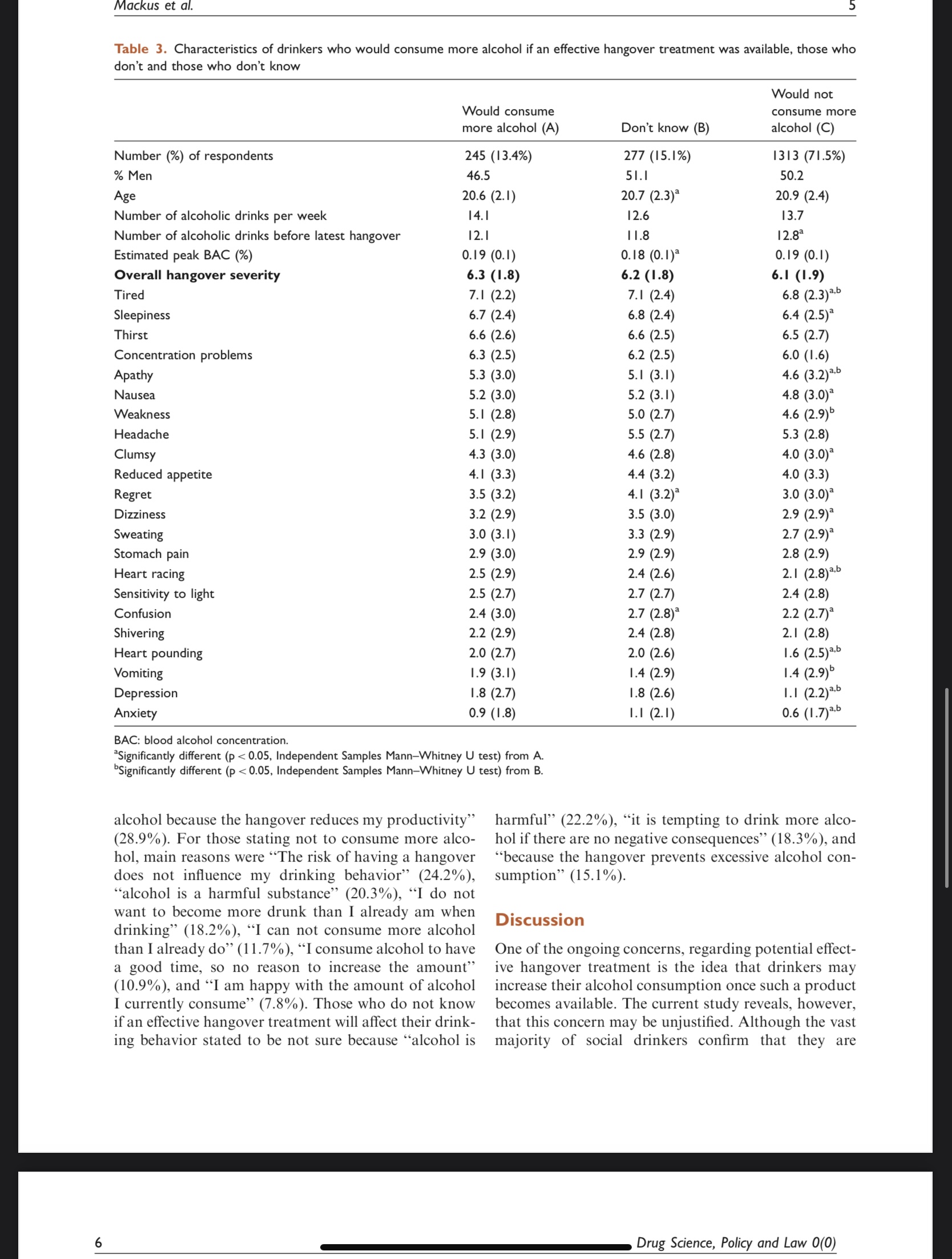 know. and those who state that they would not consume more alcohol.