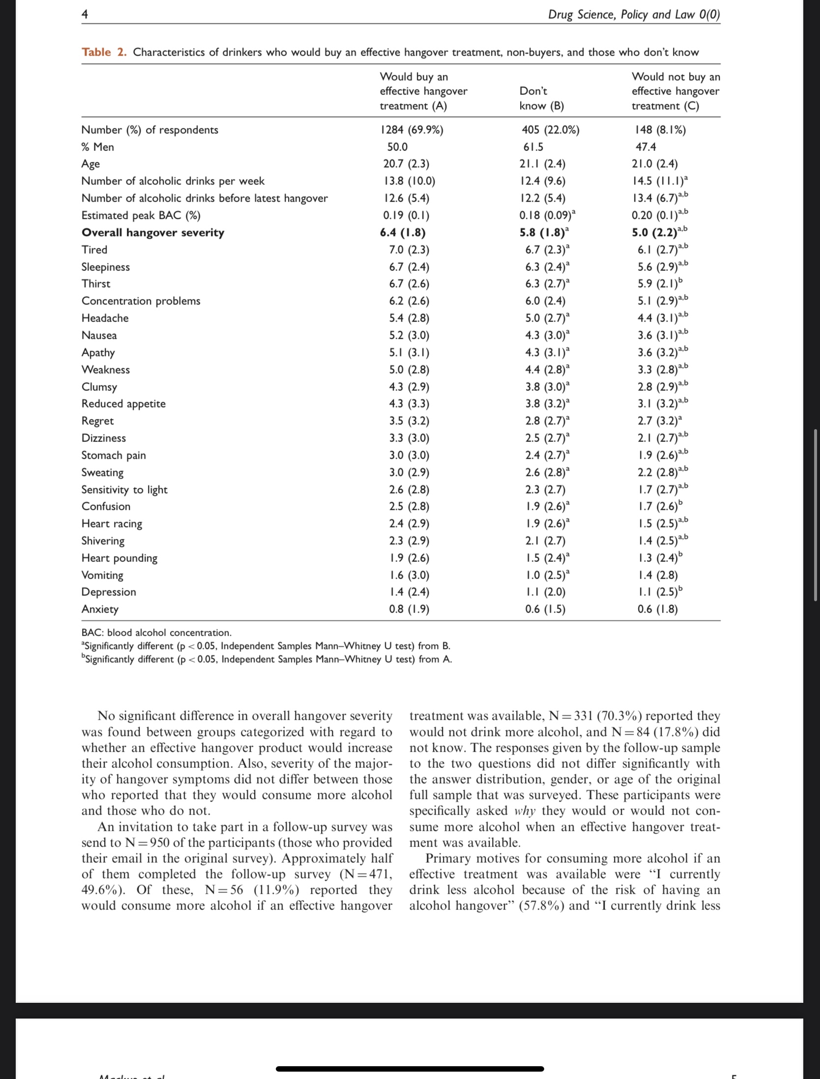 Results A total of 1837 subjects (50.4% men) who reported having had