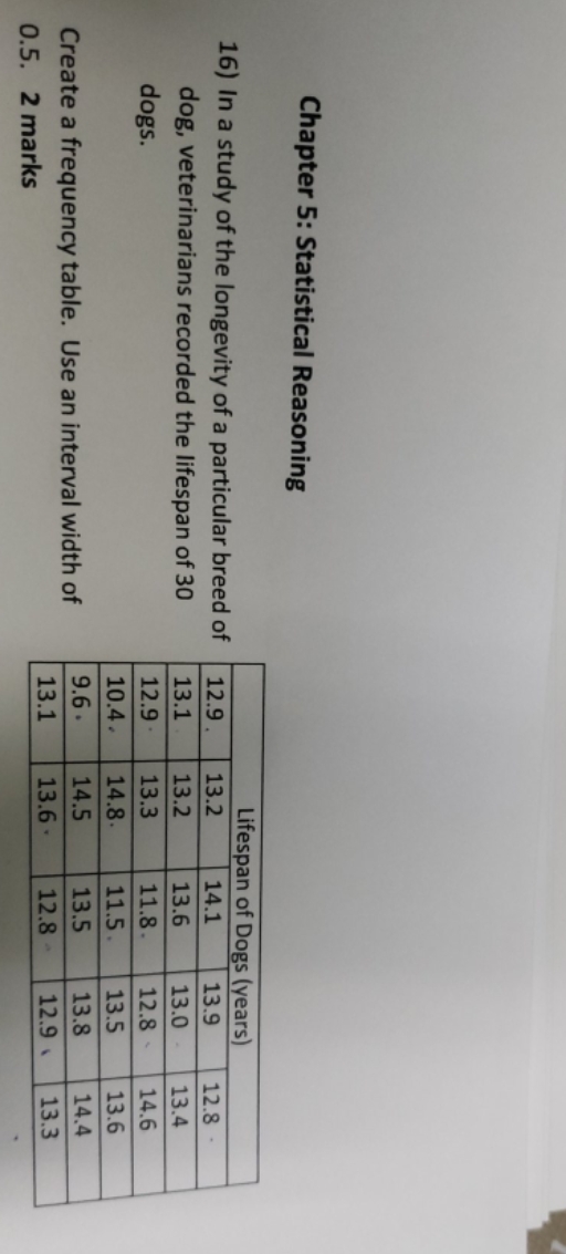b-create a histogram below C-Does the data approximate a normal distribution? explain