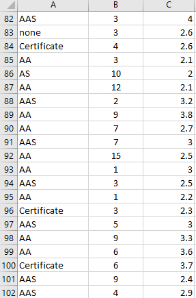 data b.) Make a claim about the mean from the discrete data