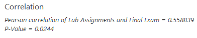 points) and final exam scores (out of 60 points) were collected from