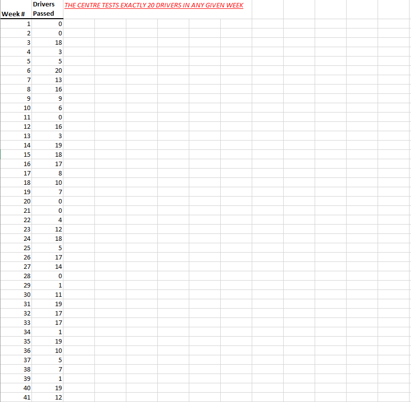 Hello ! Please can someone help me resolve this question im stuck