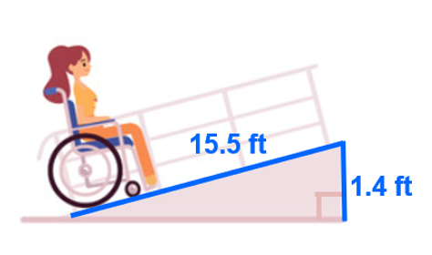 A restaurant is doing renovations which include installing a new wheelchair ramp