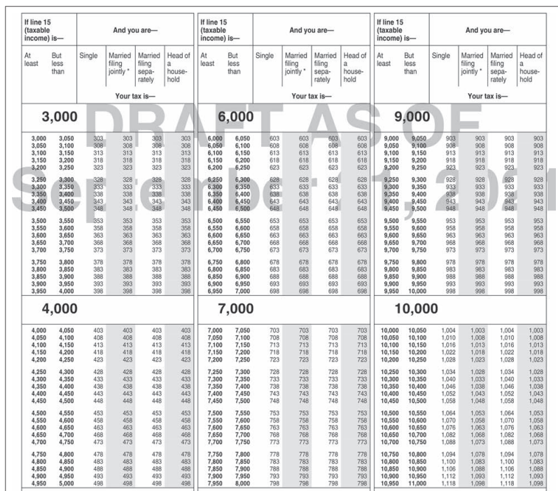 Can you please assist with Form 1040, Schedule 3, Form 8863, Schedule
