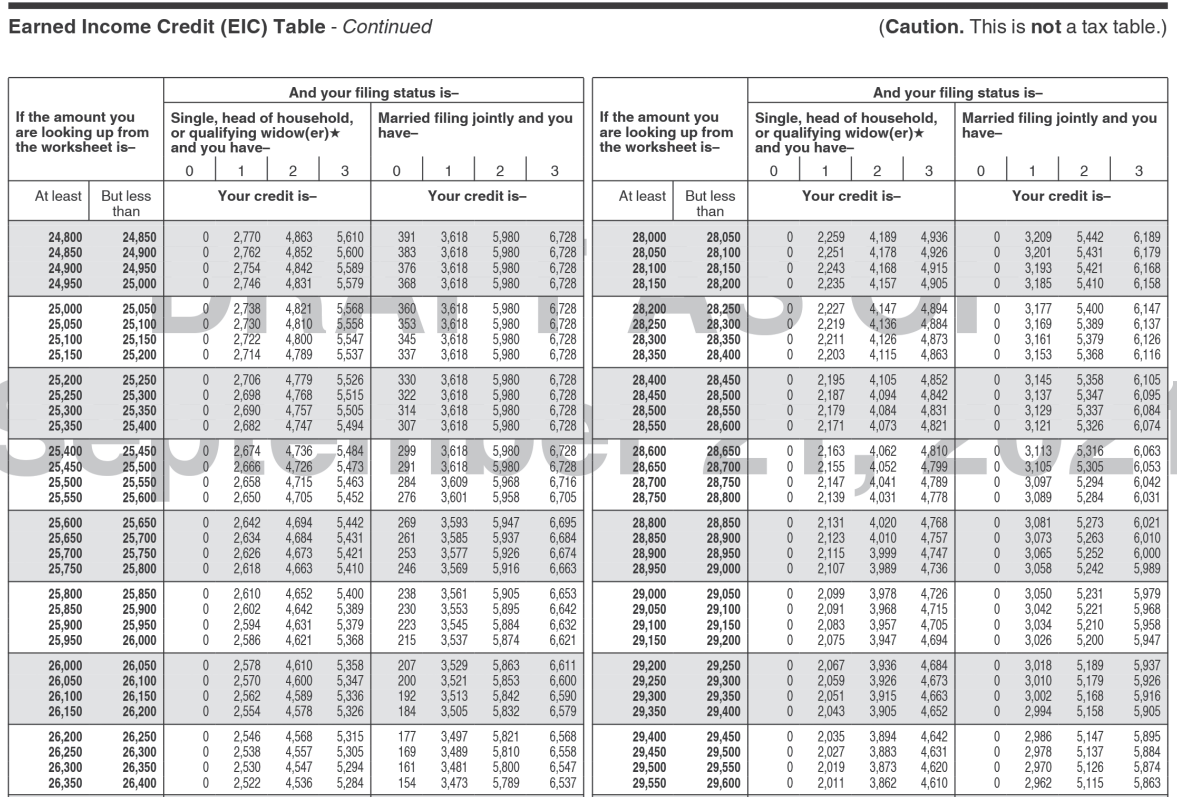 EIC?Please see the scenario below along with the Tax table and EIC