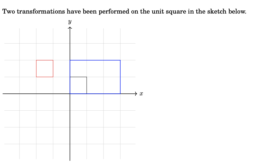 Two transformations have been performed on the unit square in the