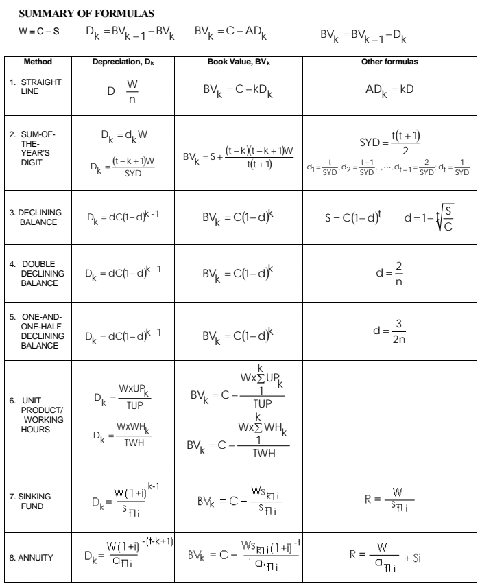 Shortcut answers is okay as long as the process are still clear,