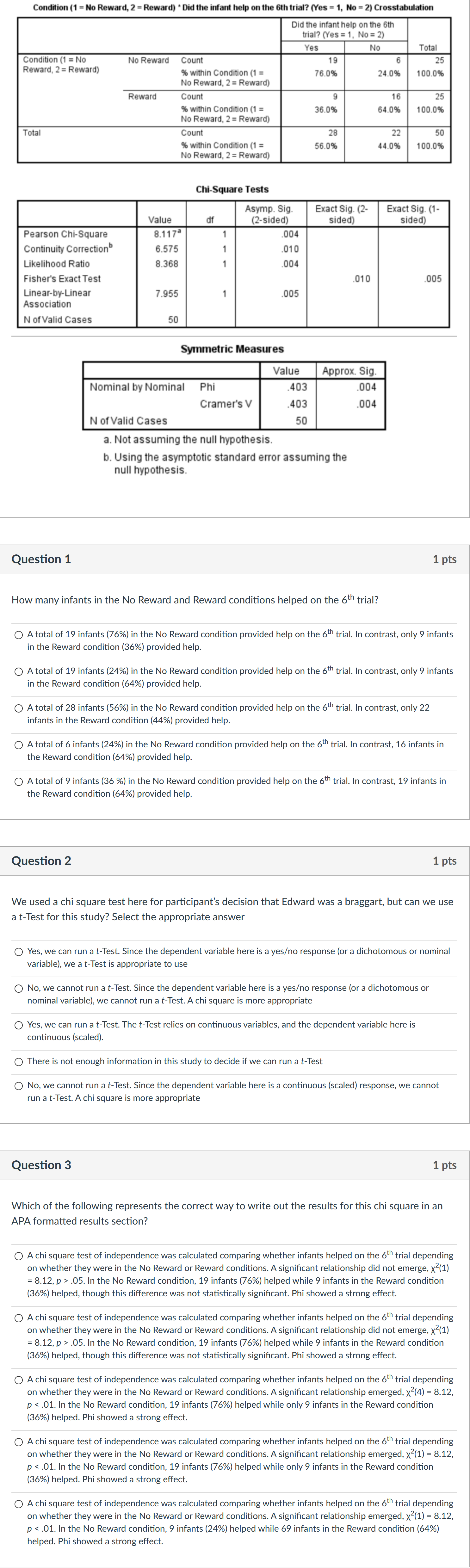 We conduct a similar study using the same two groups as our