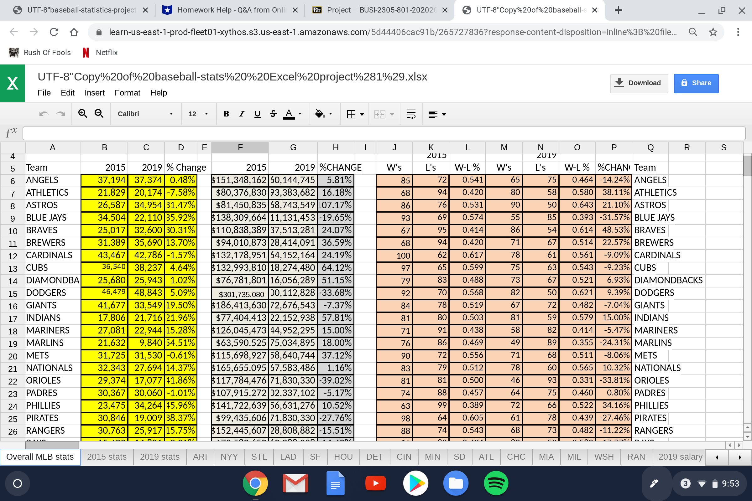 Complete the table below showing numeric summaries for the average ballpark attendance