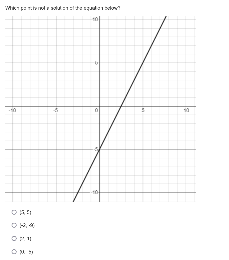  \fPOSSIBLE POINTS: 5 Which equation represents the graph below? -5- -15