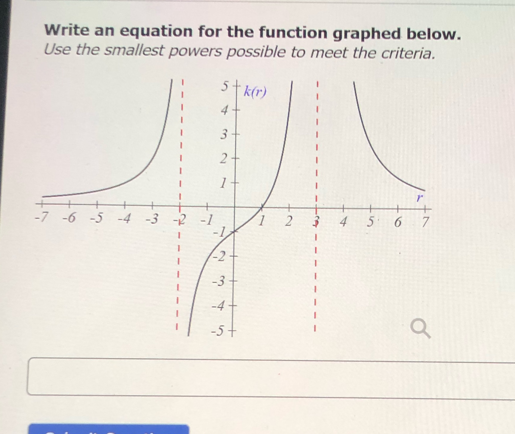 Write an equation for the function graphed below. Use the smallest