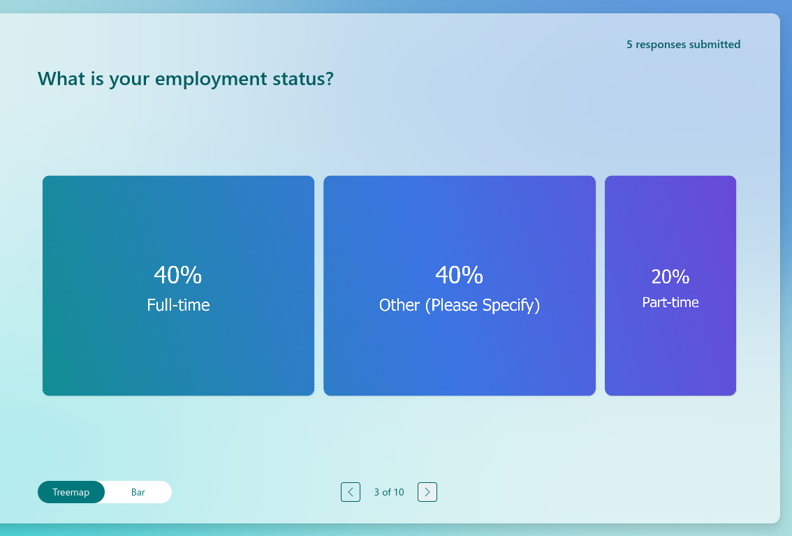 the circumference of Can 1. Be sure to report your data using