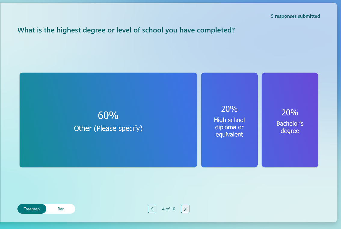 the correct number of significant figures for your measuring device. Mote: If