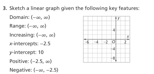  3. Sketch a linear graph given the following key features: Domain: