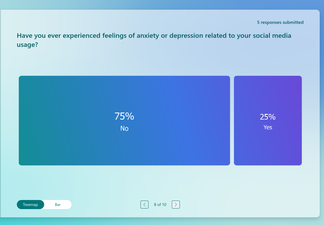 it meets its beginning on the can. This will make the length