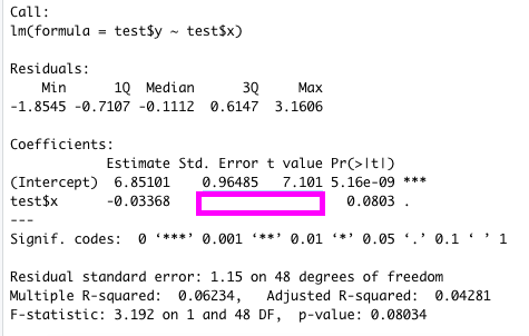 (x=20, y=5) is removed, how will the statistical significance of a hypothesis