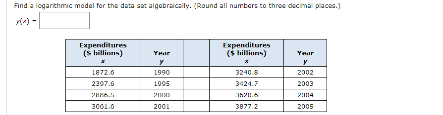 Find the logarithmic model for the data set algebraically. (round all