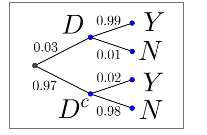 Let's continue with the previous scenario : \f\f