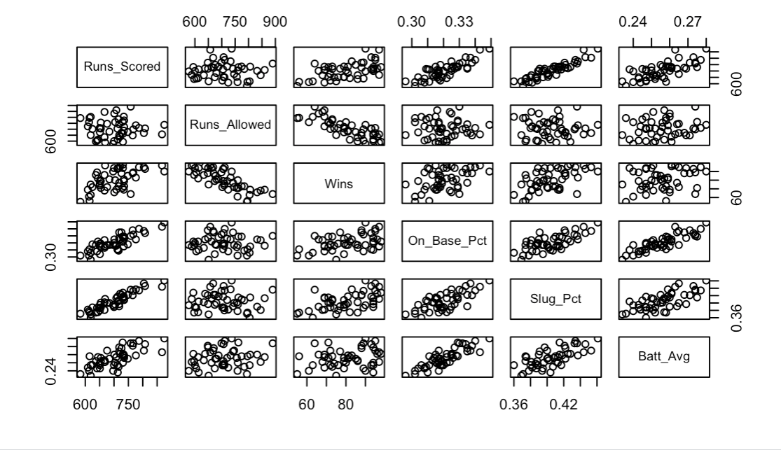  \f11. Create a new code chunk and use the pairs function