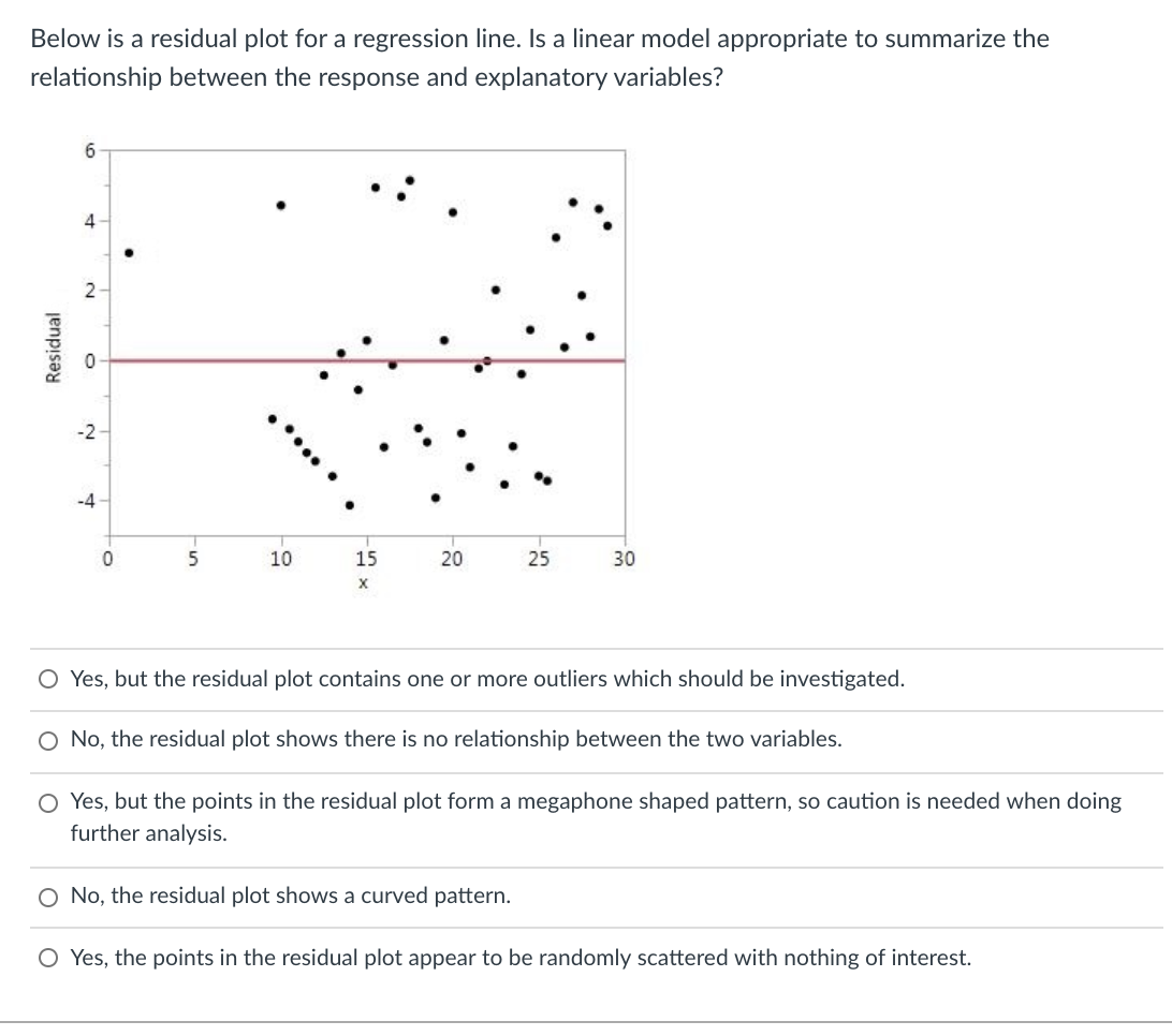 Thank you Below is a residual plot for a regression line.
