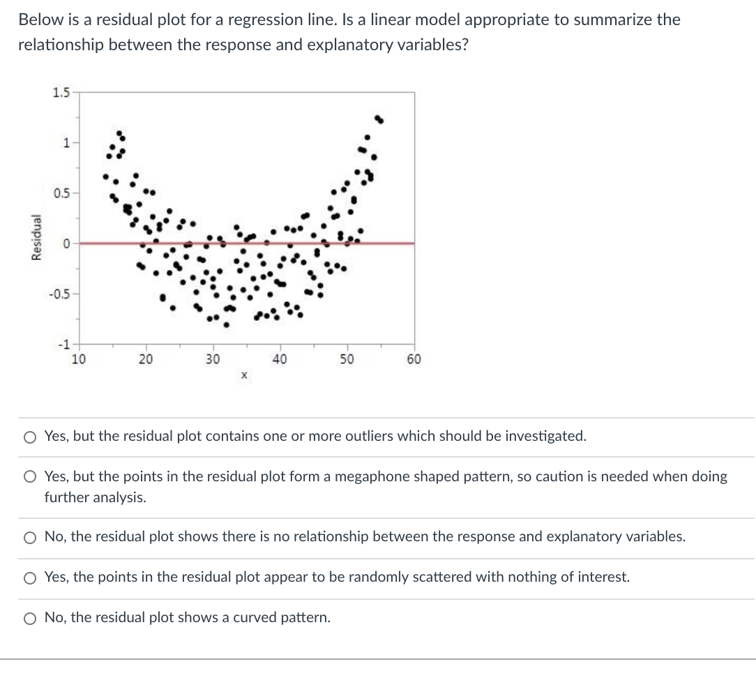and explanatory variables? 6 - . o o I o 4 '