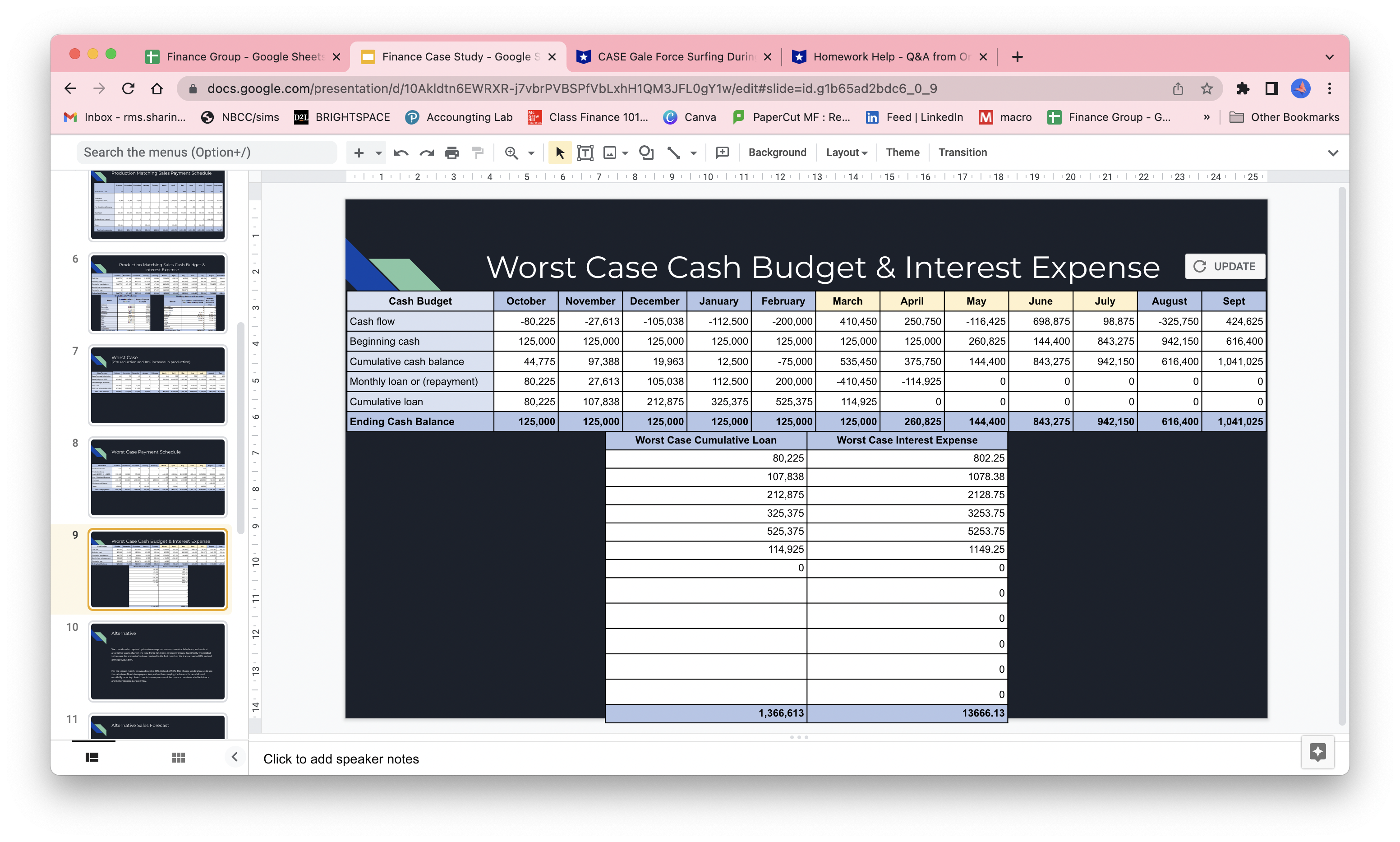 How or what explanation I can use for this table?Worst case scenario