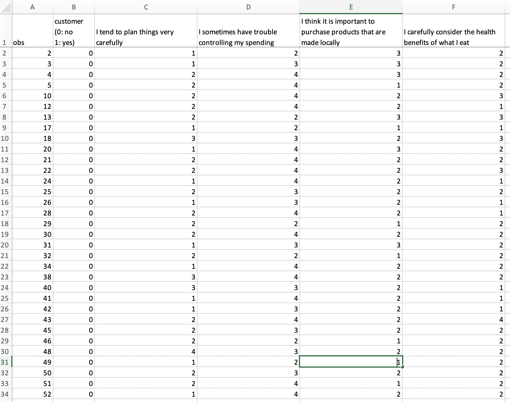 Please answer the following questions:1.Using the data on the pilot (cluster-analysis-data.xsls) to