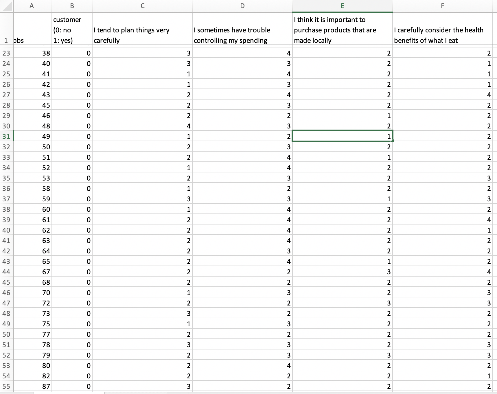 do cluster analysis. You need to repeat the analysis five times in