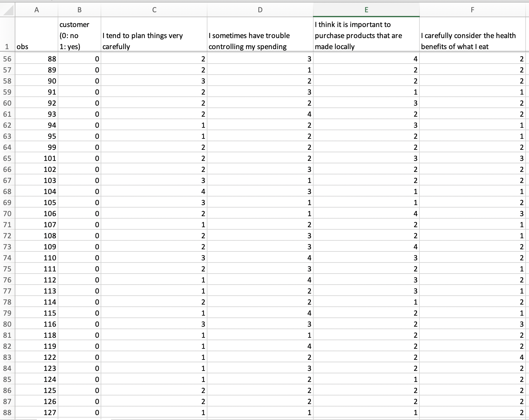 order to choose the right number of clusters (from 3 to 7)