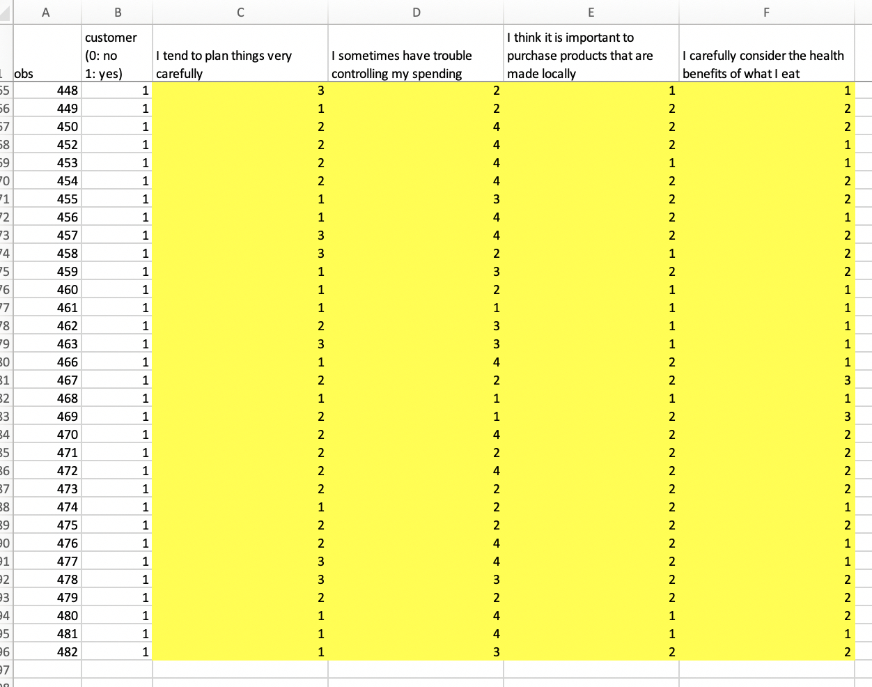 percentage of customers comes from a survey item: customer(0: no 1: yes).