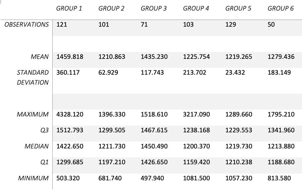 analysis and tell descriptive data analysis .please also tell something about the