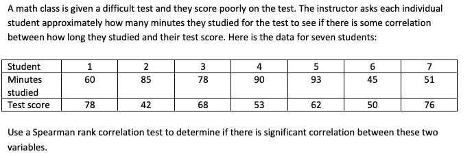  A math class is given a difficult test and they score