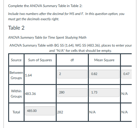 Complete the ANOVA Summary Table in Table 2: Include two numbers