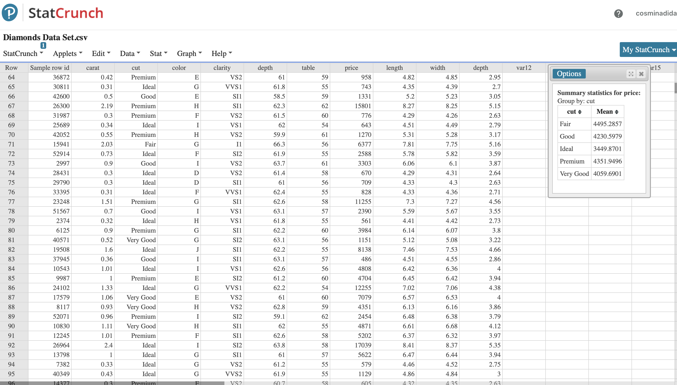belowProvide a brief summary of your findings form this analysis. What insights