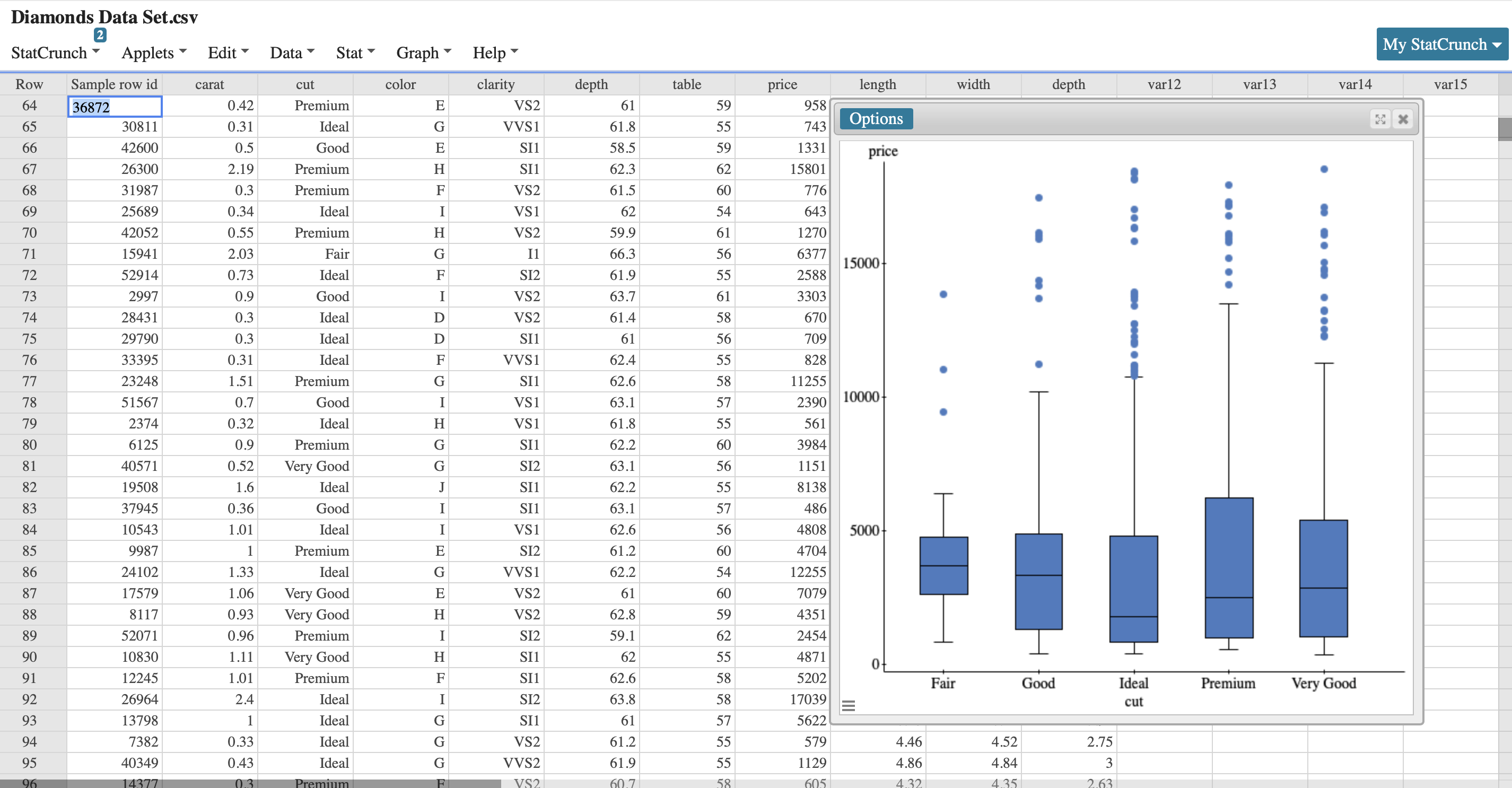 did you gain from the summary statistics and visualizations? Are there any