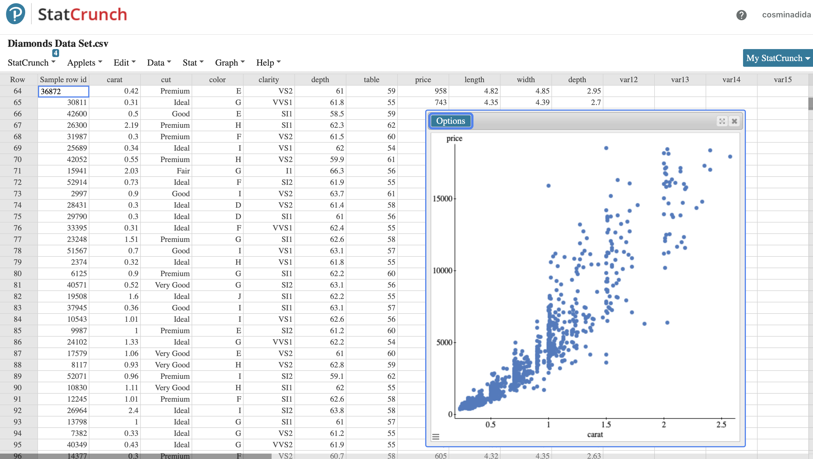 the following summary statistics for price:Mean =3892.141Median =2388Standard deviation =3979.6475Minimum value =338Maximum