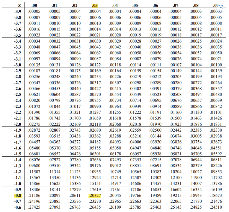 food at a fast-food restaurant is 4.5 minutes on average with standard