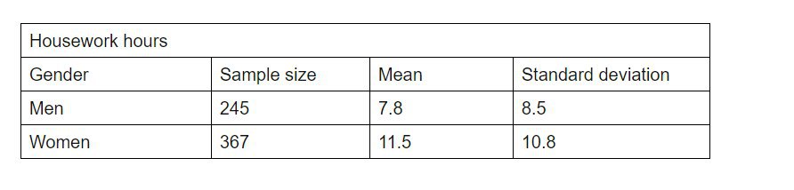 The table below summarizes the number of hours spent in housework per
