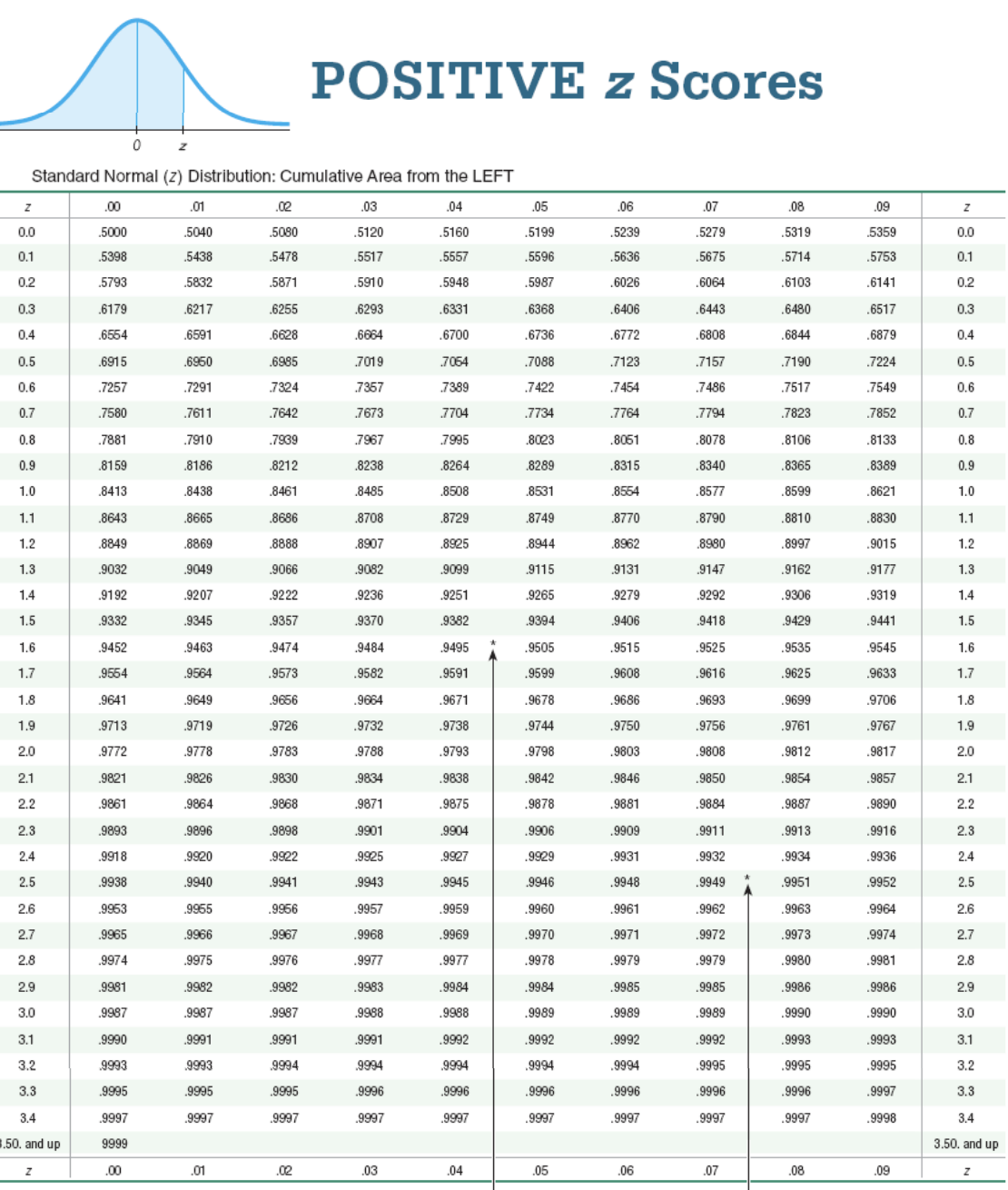 first, see next question after) The test statistic of z = -
