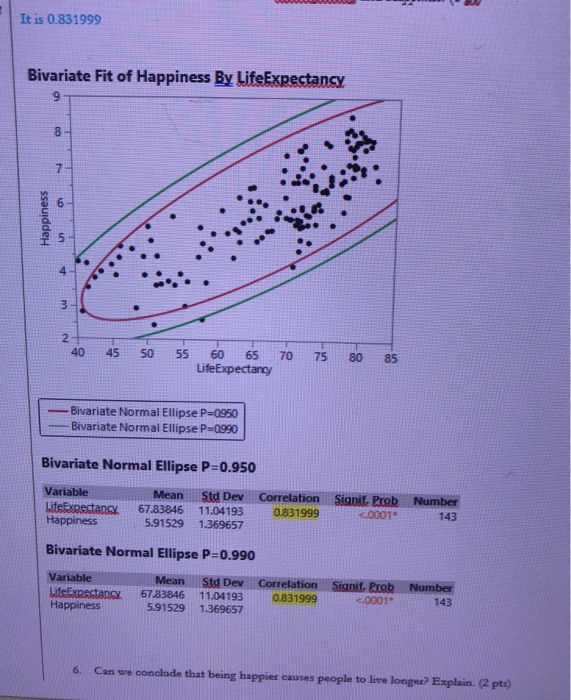 data analysis in the last decade. List and describe the multivariate data