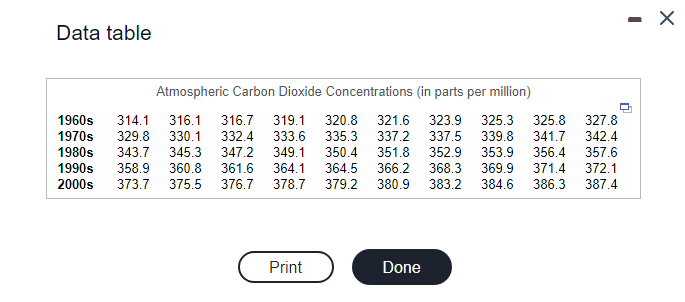concentrations (in parts per million) for each year from 1960 to 2003,