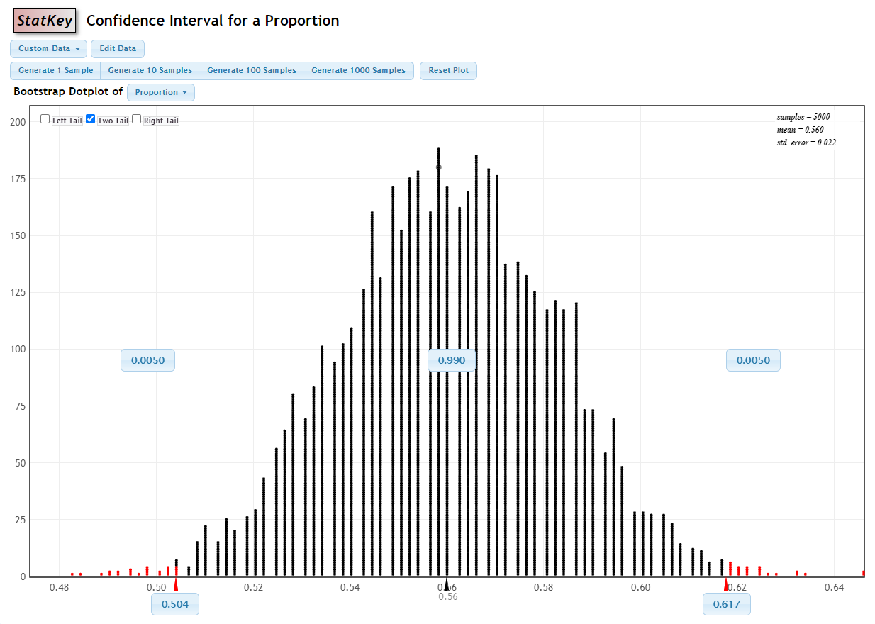  StatKey Confidence Interval for a Proportion Custom Data Edit Data Generate