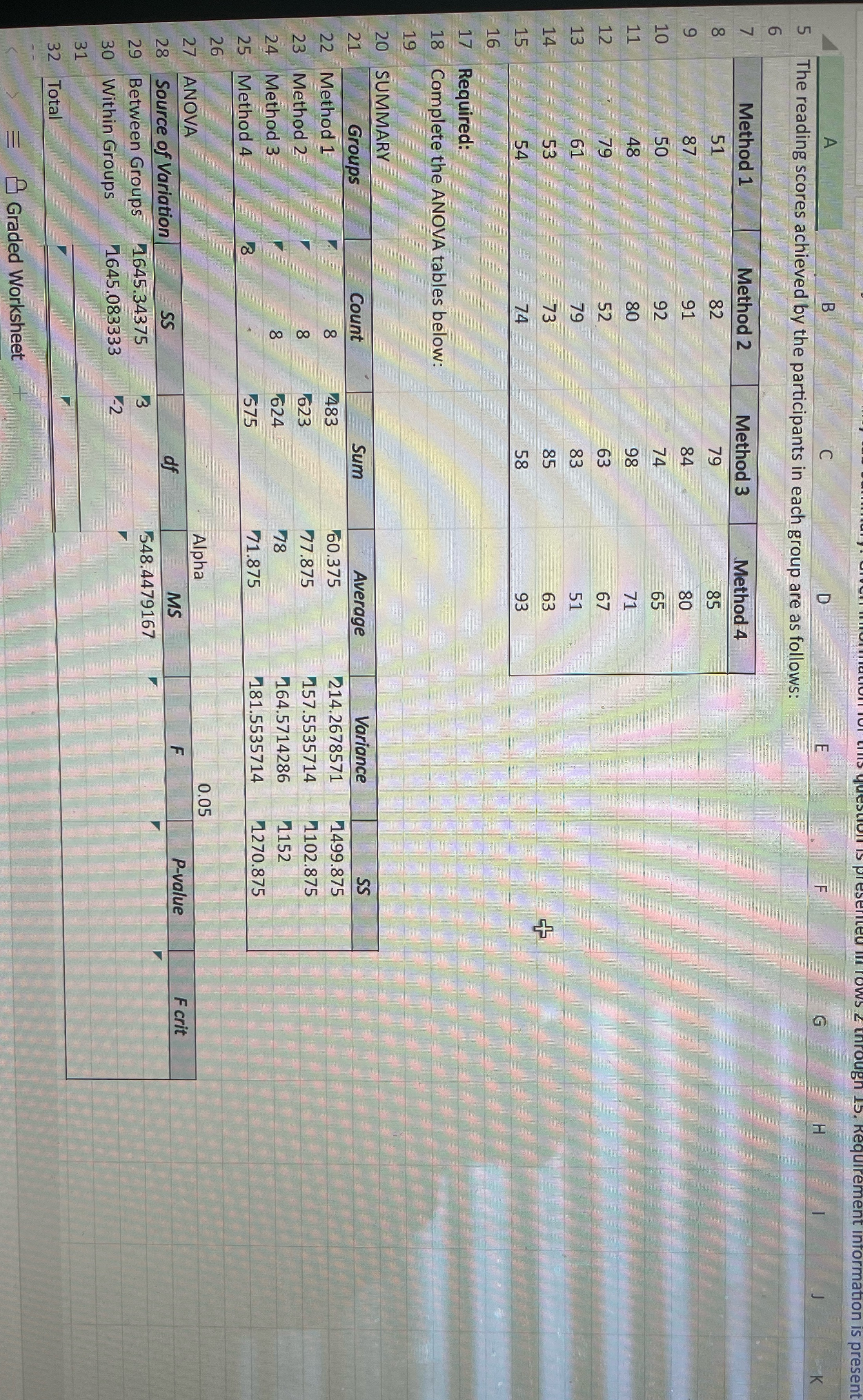 Solve with the excel formula for anova please U O LL LU