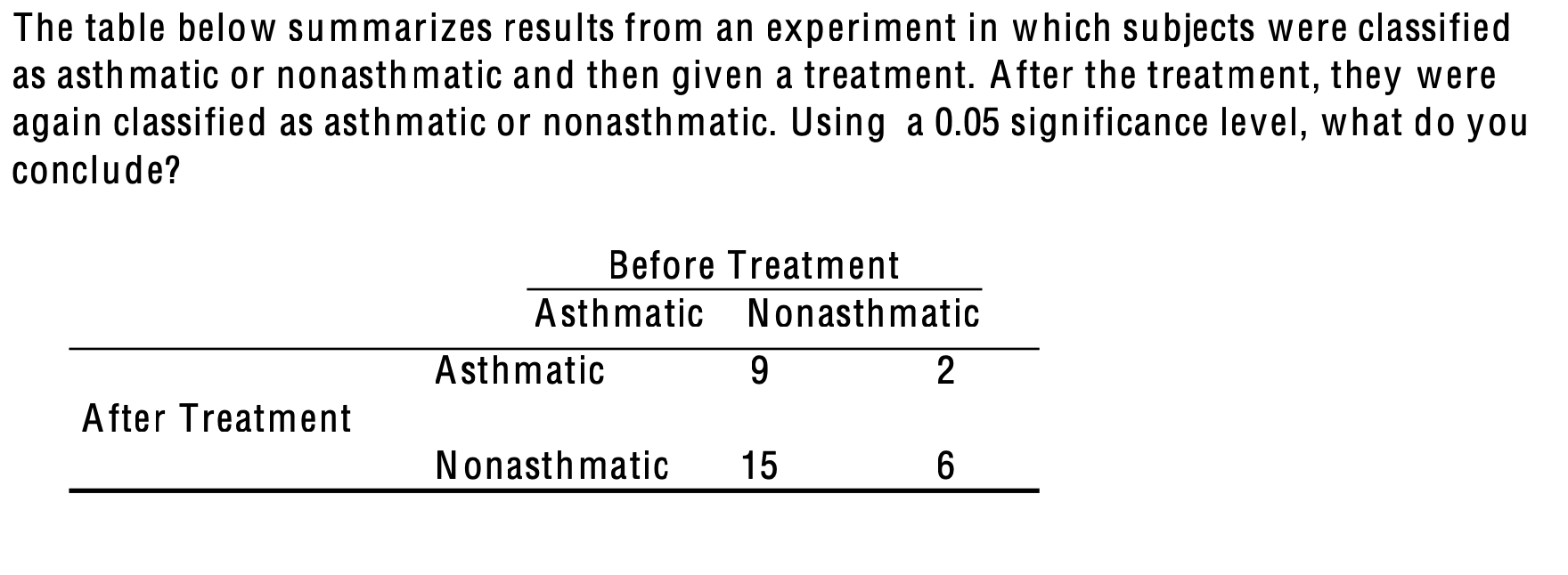 FIND Ho & Ha alpha Test Statistic P-value or Critical ValueConclusionStatements that